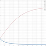 Armor Curve