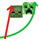 Scaling Mobs